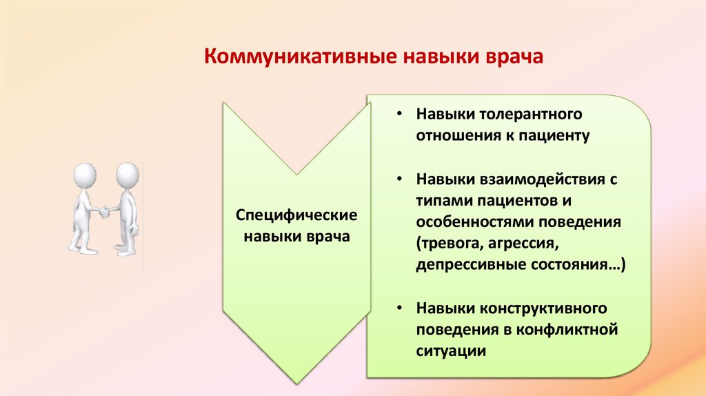 Коммуникативные навыки врача