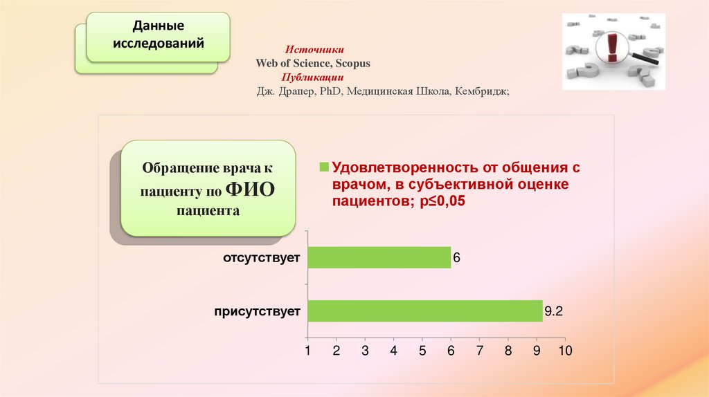 Данные исследований