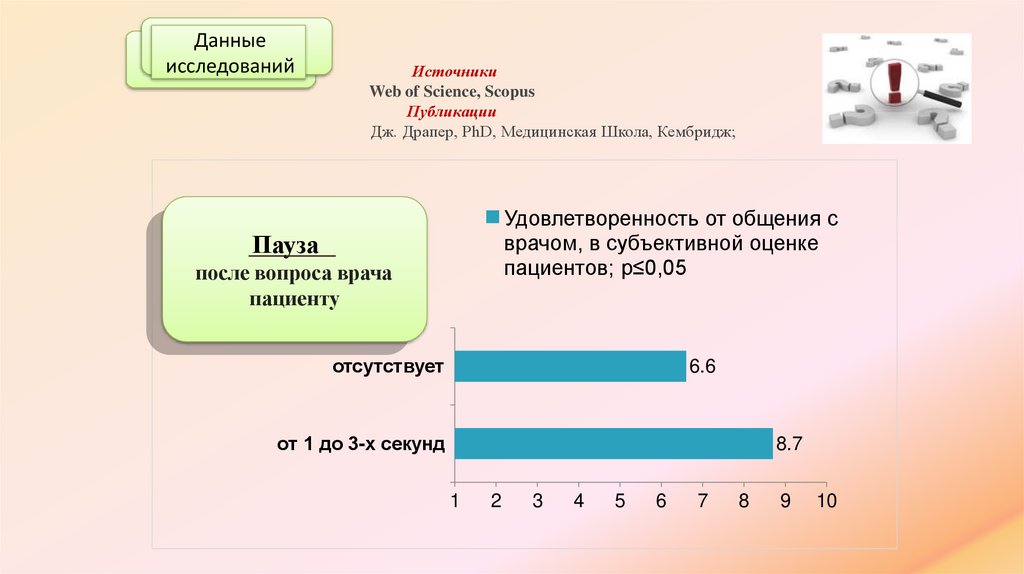 Данные исследований