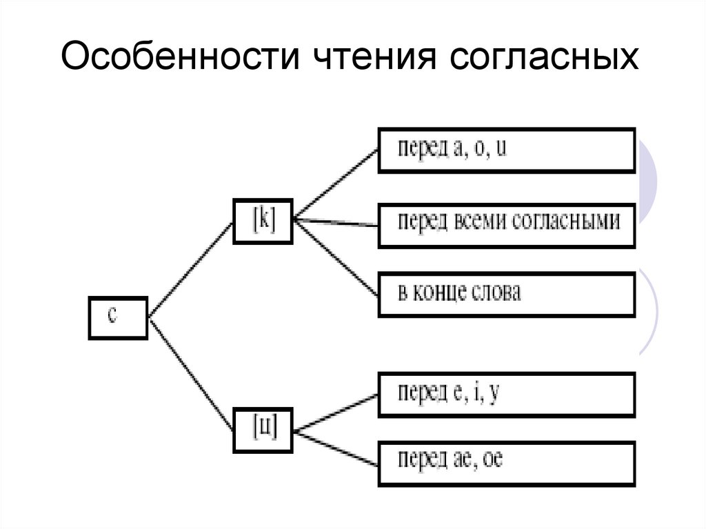 Особенности чтения согласных