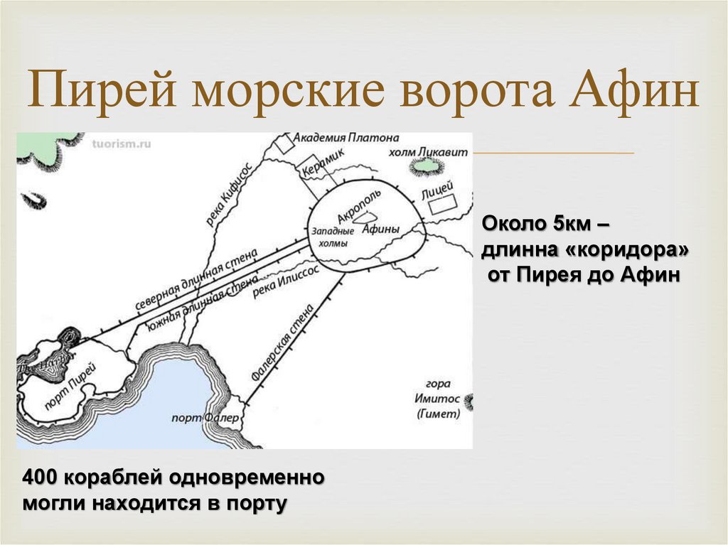 Пирей морские ворота Афин