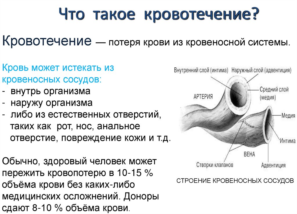 Что такое кровотечение?