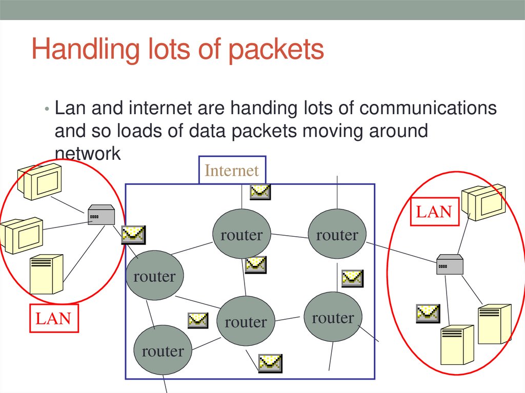 Handling lots of packets