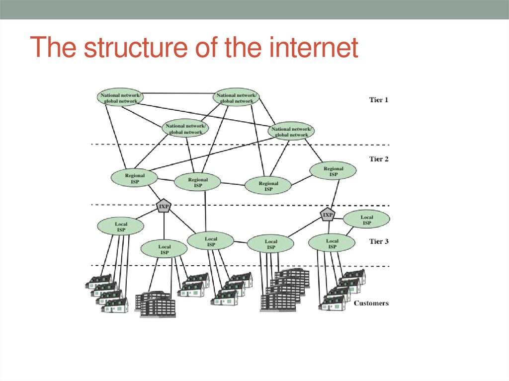 The structure of the internet