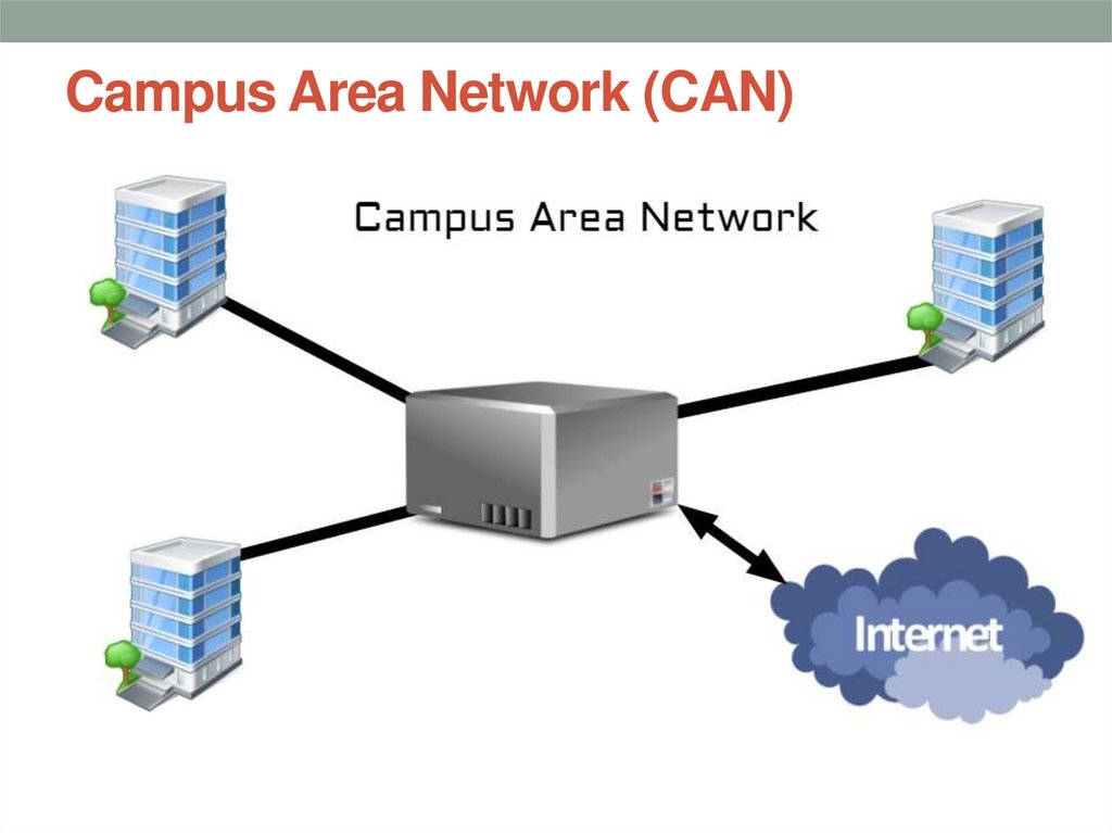 Campus Area Network (CAN)