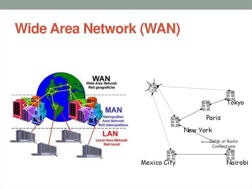 Wide Area Network (WAN)