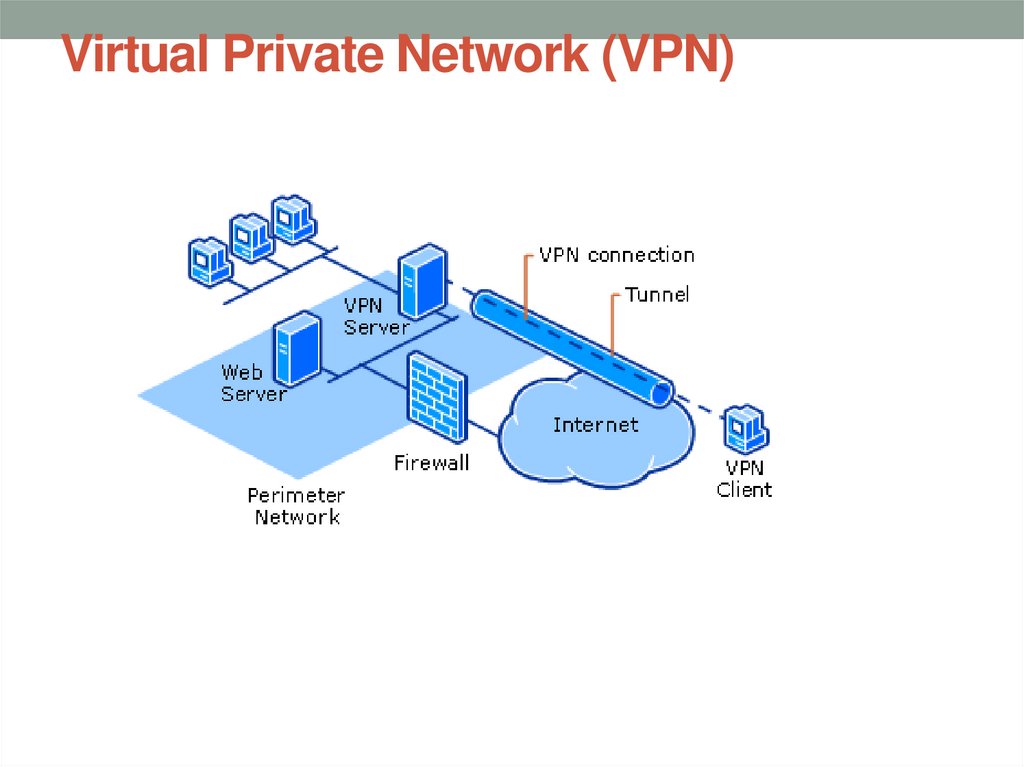 Virtual Private Network (VPN)