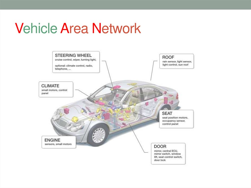 Vehicle Area Network
