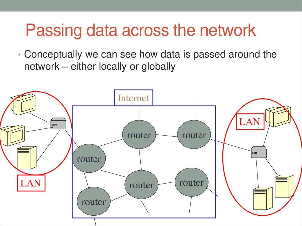 Passing data across the network