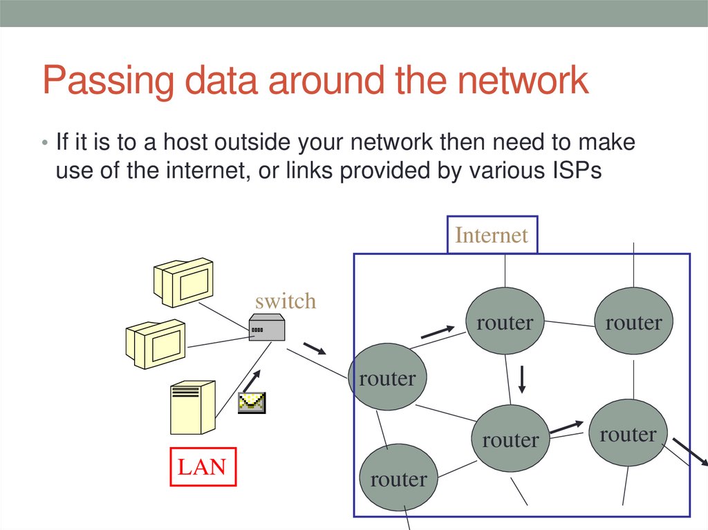 Passing data around the network