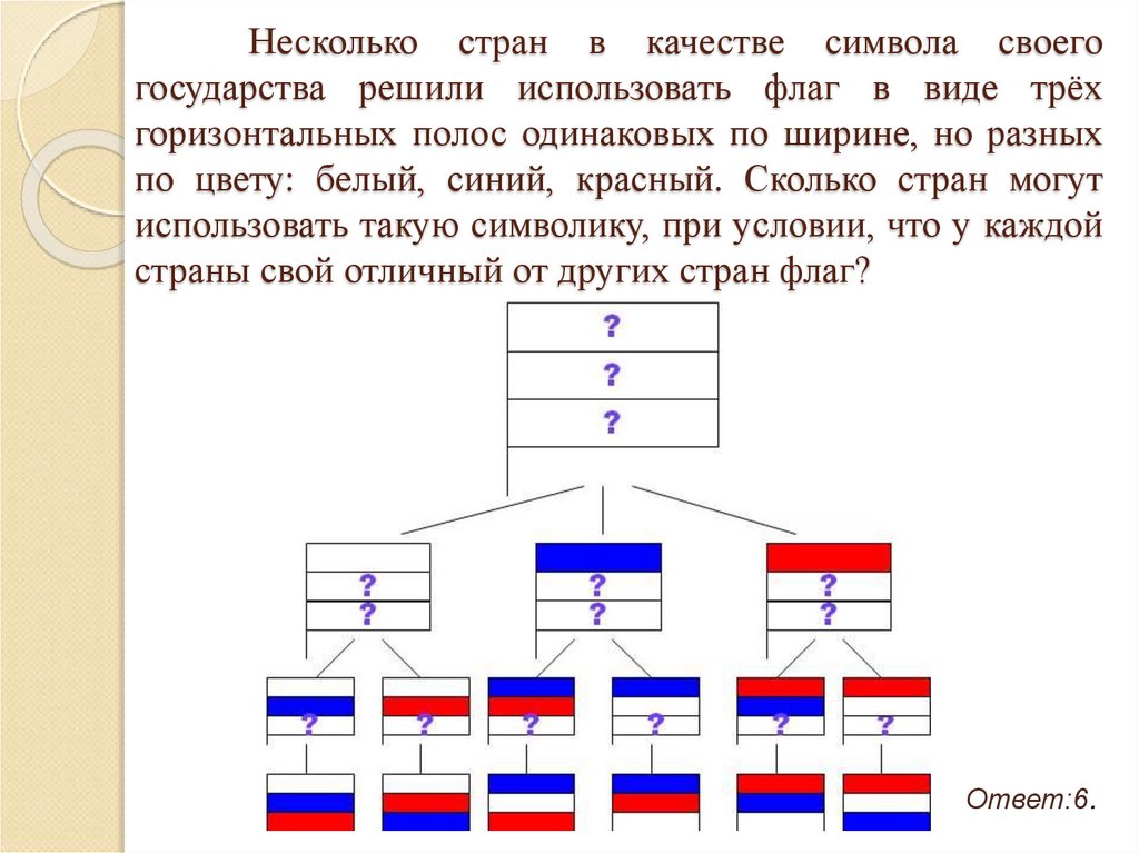 Несколько стран в качестве символа своего государства решили использовать флаг в виде трёх горизонтальных полос одинаковых по