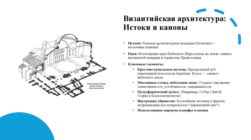 Византийская архитектура: Истоки и каноны