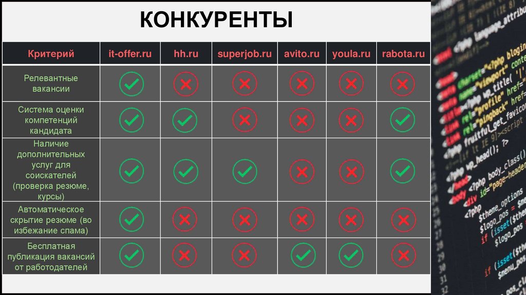 Конкуренты
