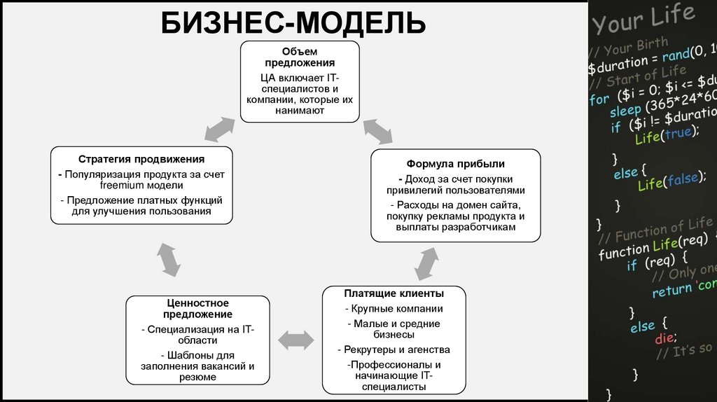БИЗнес-модель