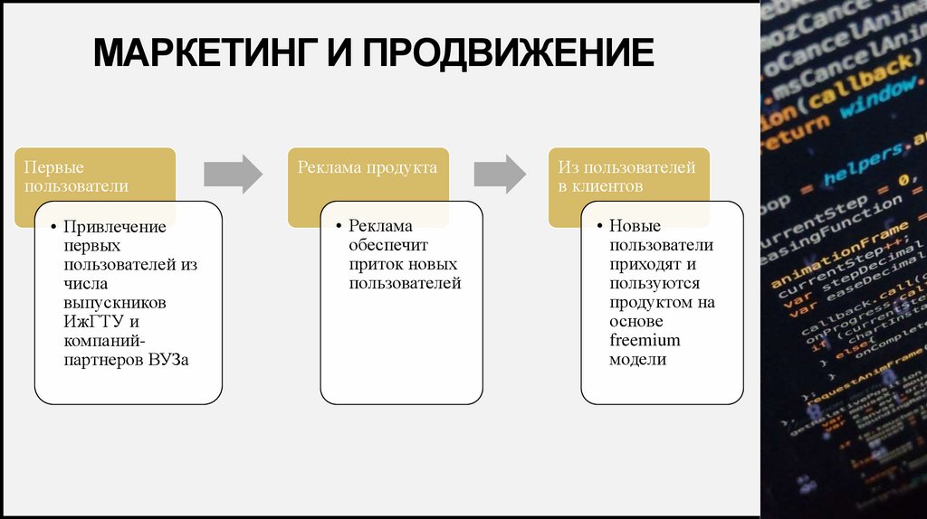 Маркетинг и продвижение