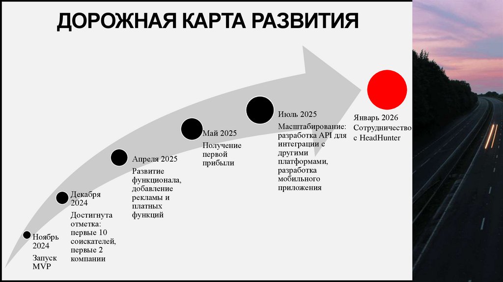 Дорожная карта развития