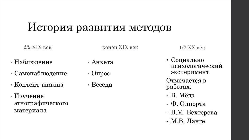 История развития методов