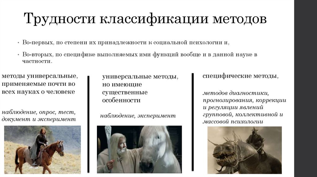 Трудности классификации методов