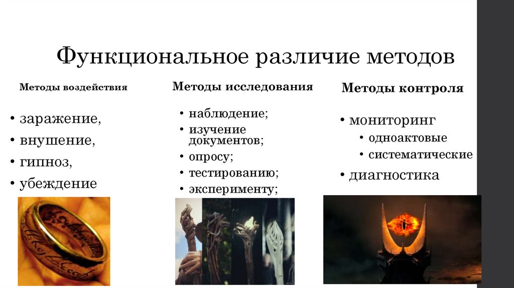 Функциональное различие методов