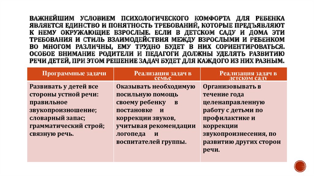 Важнейшим условием психологического комфорта для ребенка является единство и понятность требований, которые предъявляют к нему