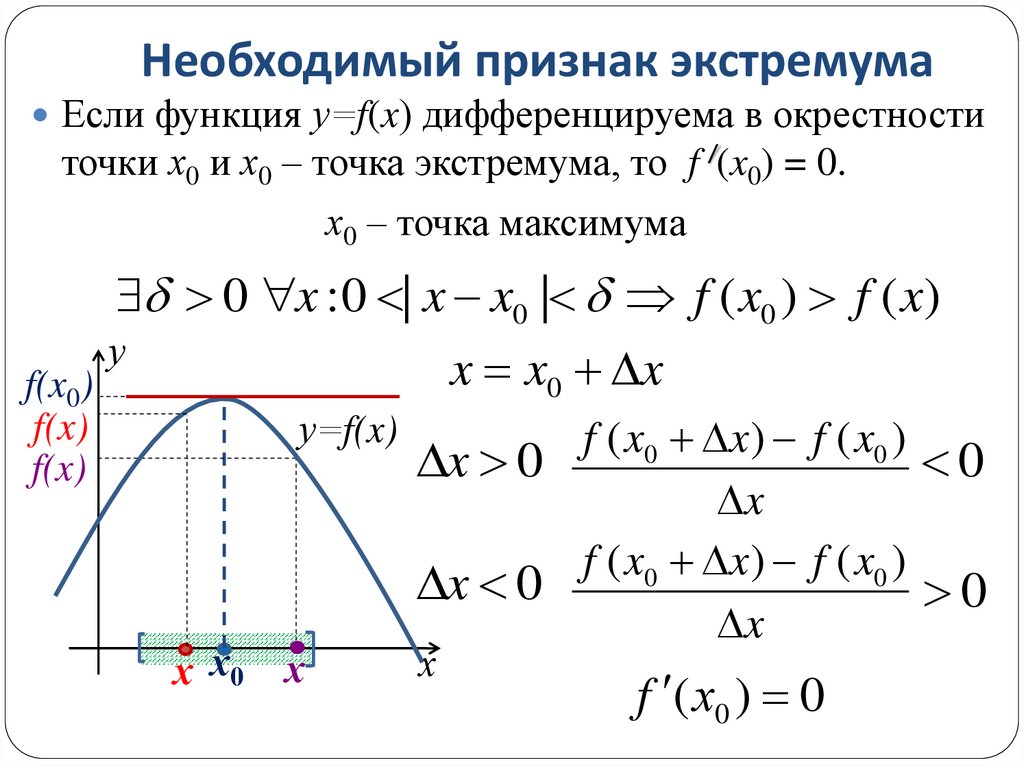 Необходимый признак экстремума