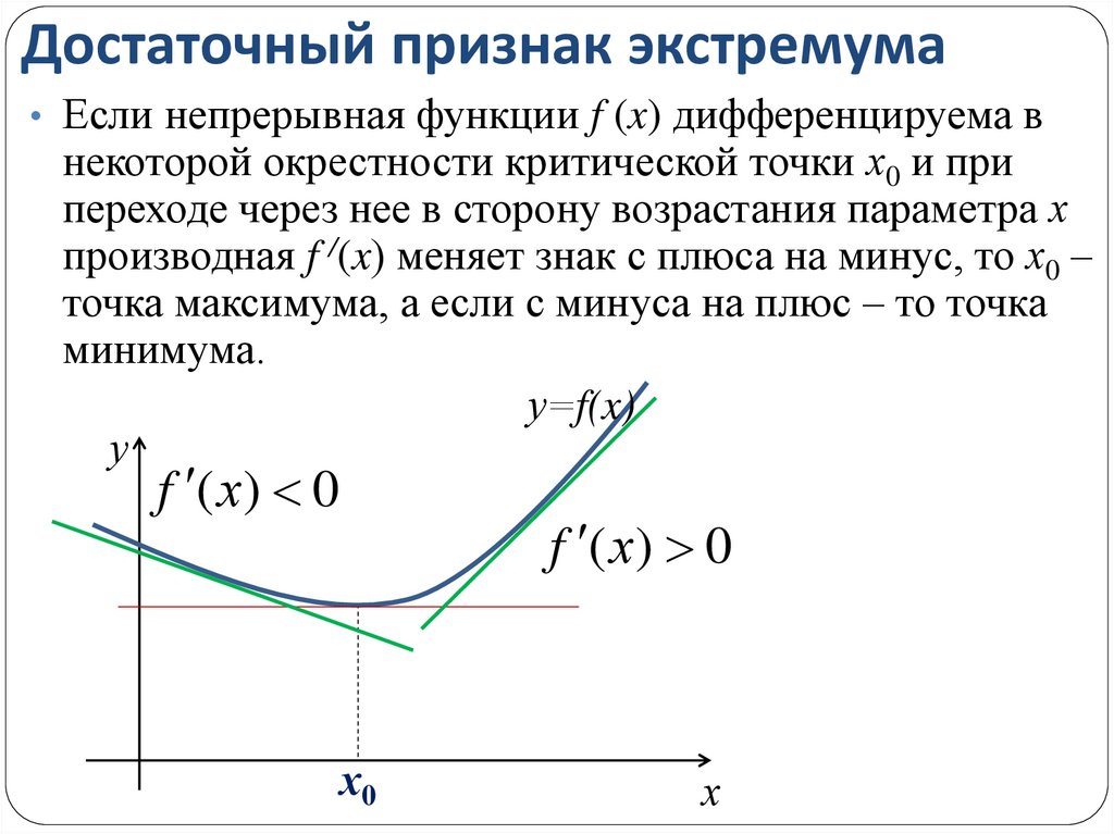 Достаточный признак экстремума