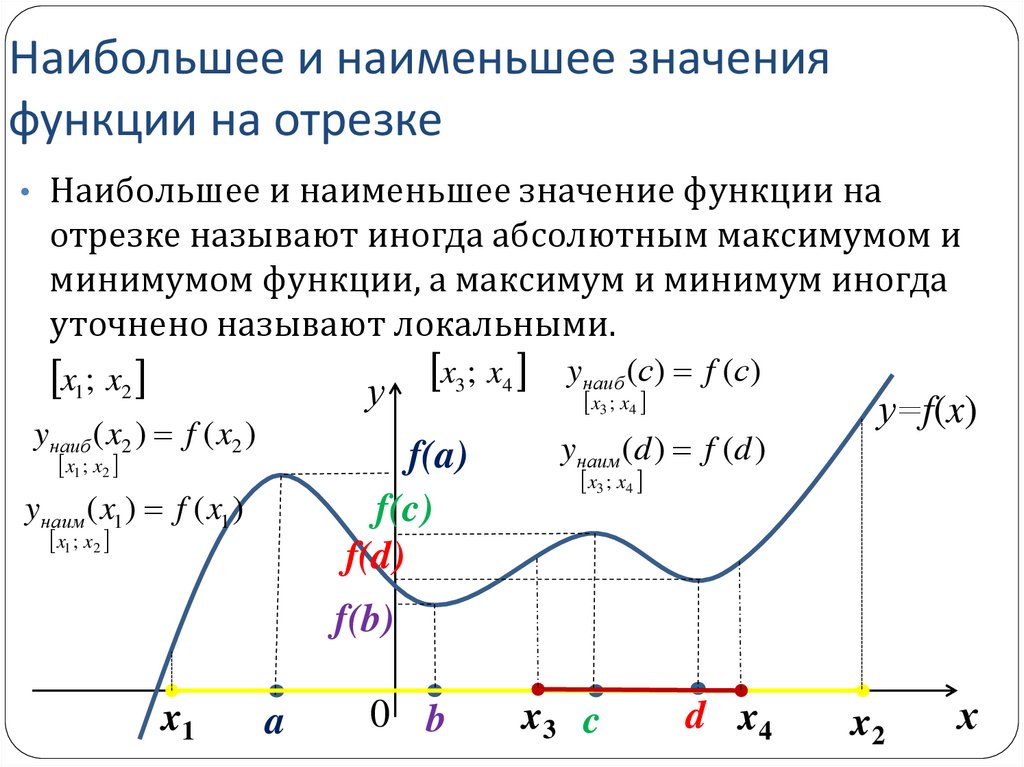 Наибольшее и наименьшее значения функции на отрезке