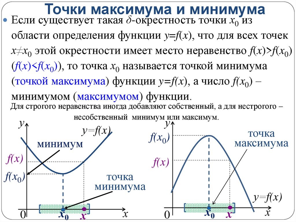 Точки максимума и минимума