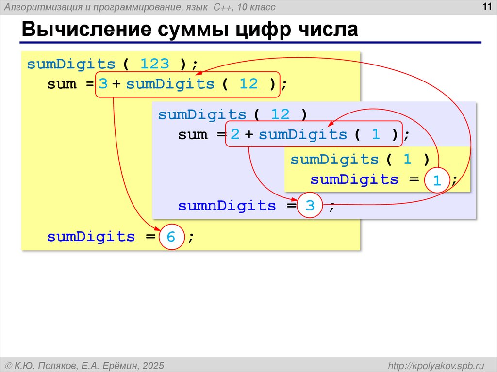 Вычисление суммы цифр числа