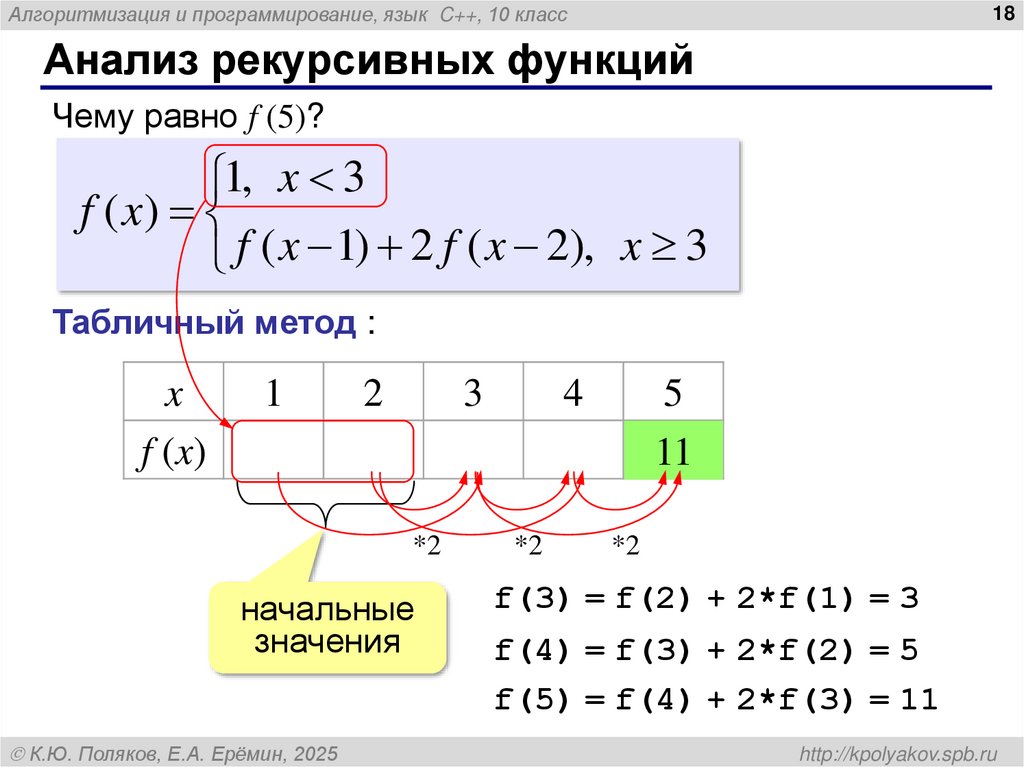 Анализ рекурсивных функций