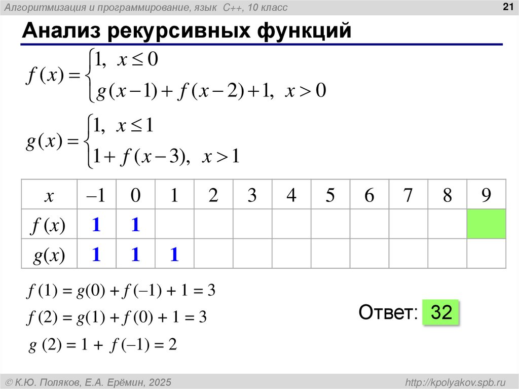 Анализ рекурсивных функций
