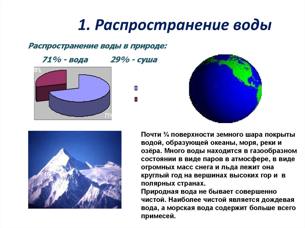 1. Распространение воды