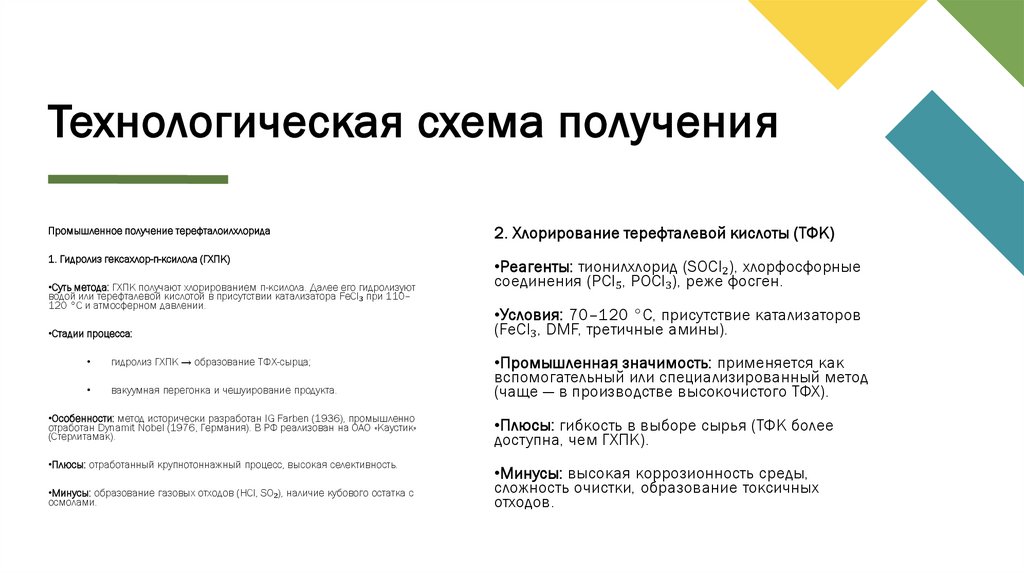 Технологическая схема получения