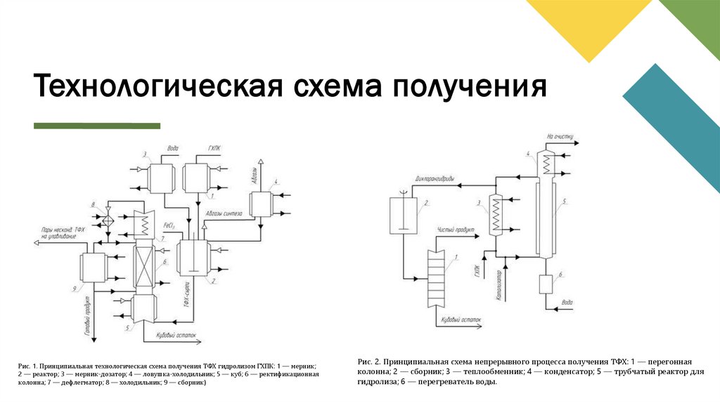 Технологическая схема получения