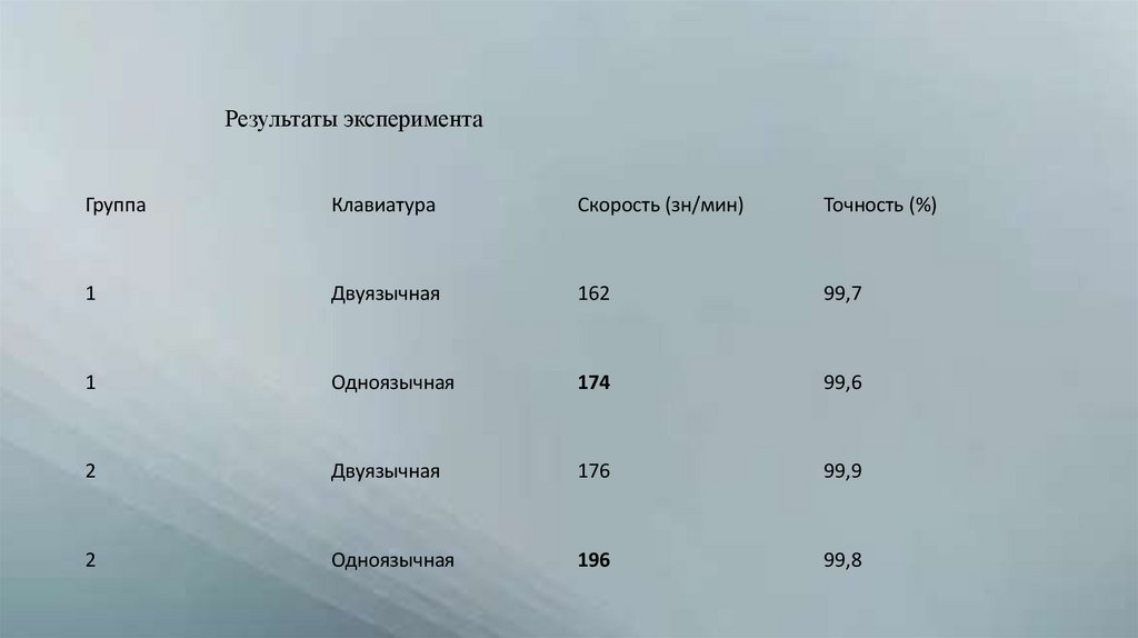 Результаты эксперимента