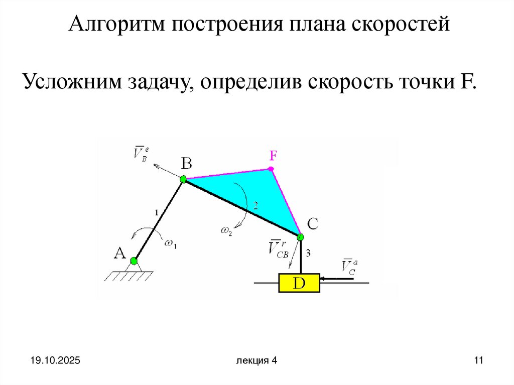 Алгоритм построения плана скоростей