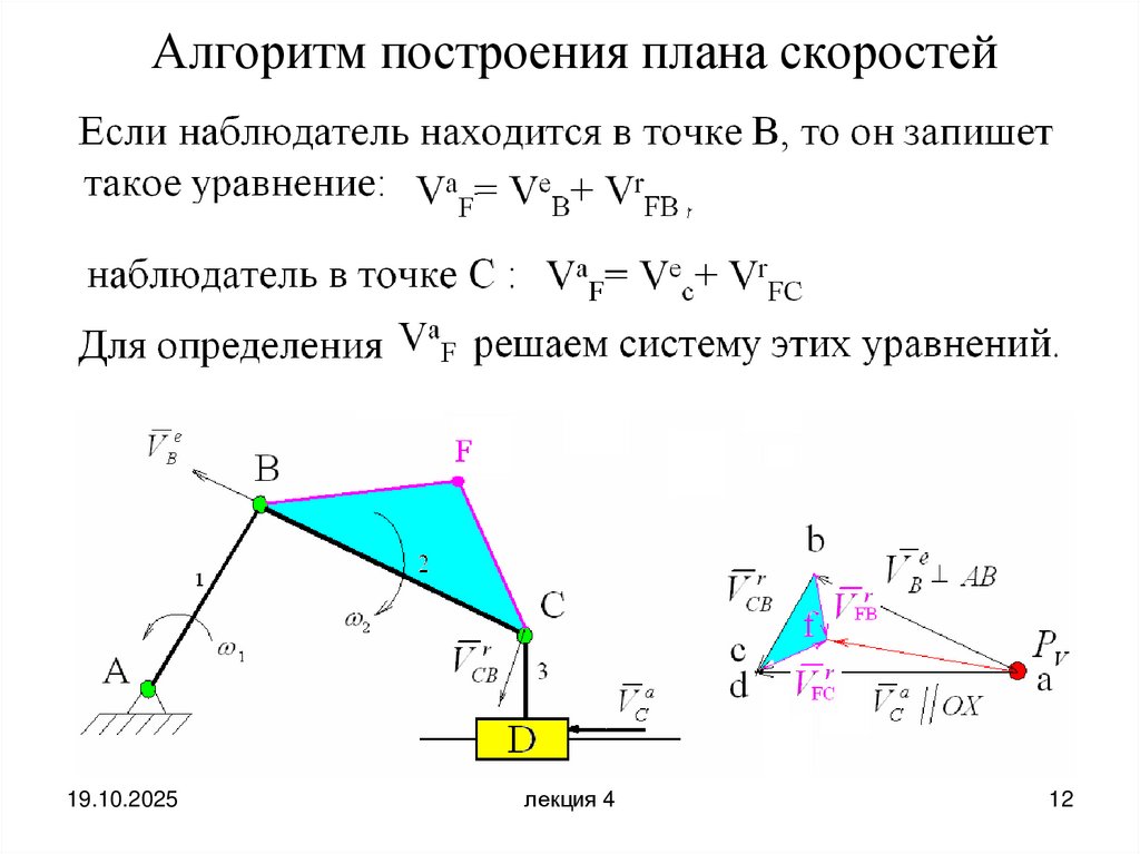 Алгоритм построения плана скоростей