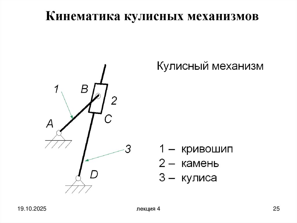 Кинематика кулисных механизмов