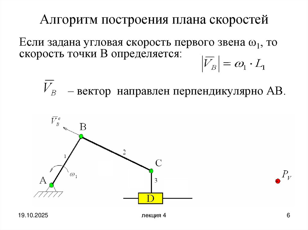 Алгоритм построения плана скоростей