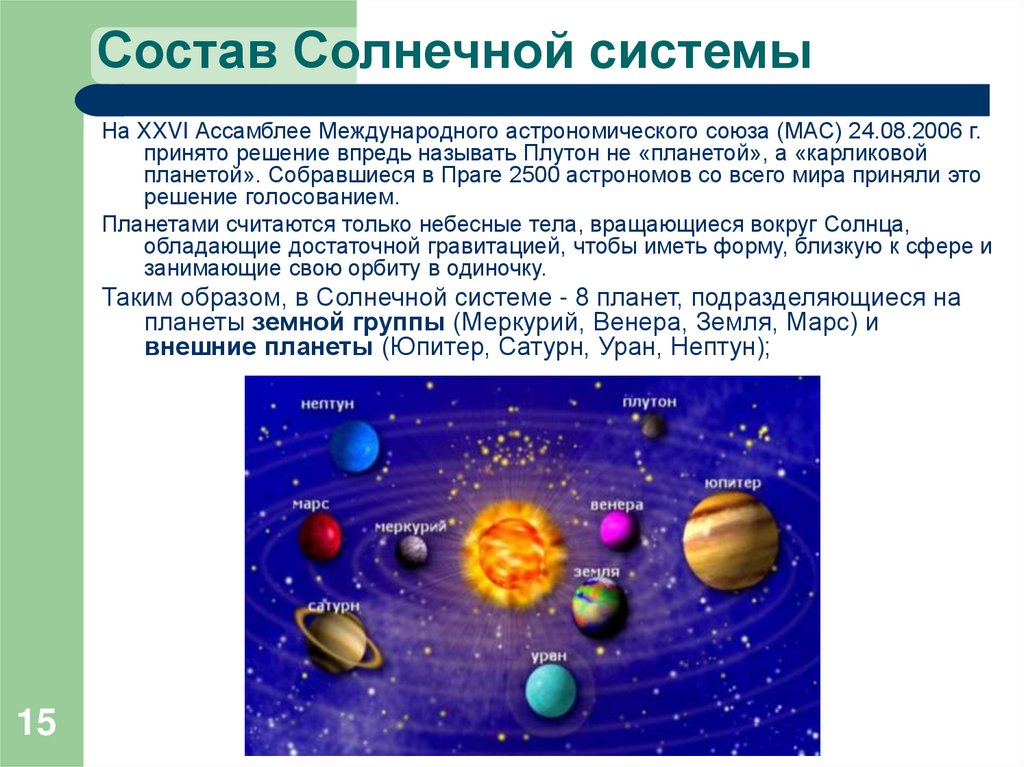 Состав Солнечной системы