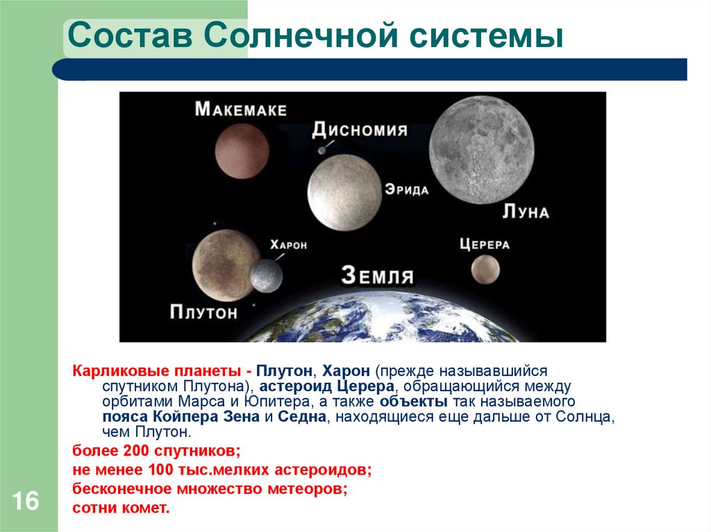 Состав Солнечной системы