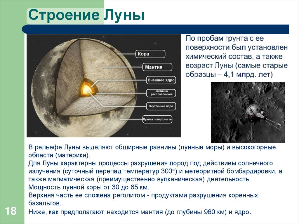 Строение Луны