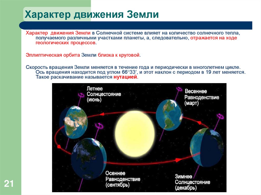Характер движения Земли