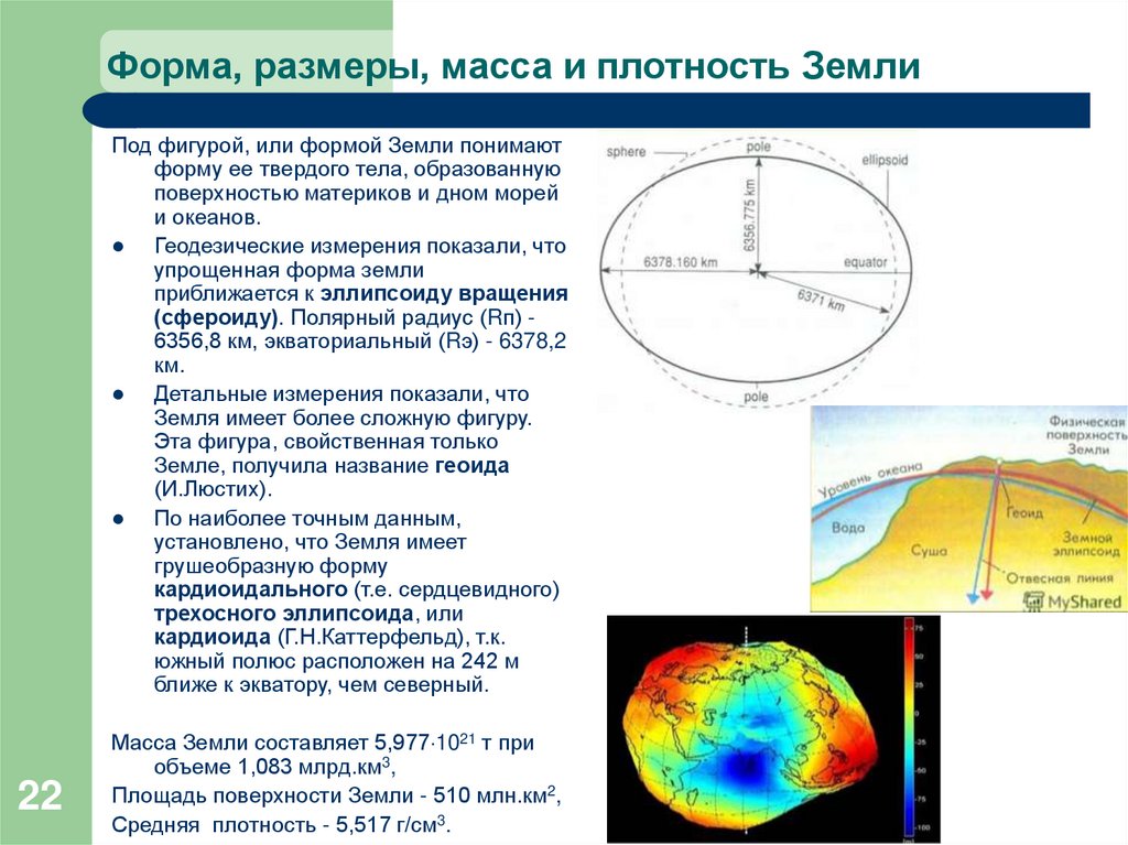 Форма, размеры, масса и плотность Земли