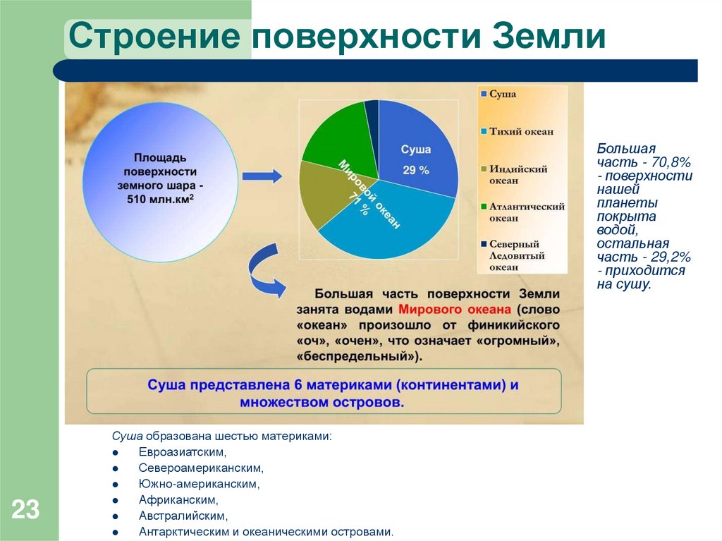 Строение поверхности Земли