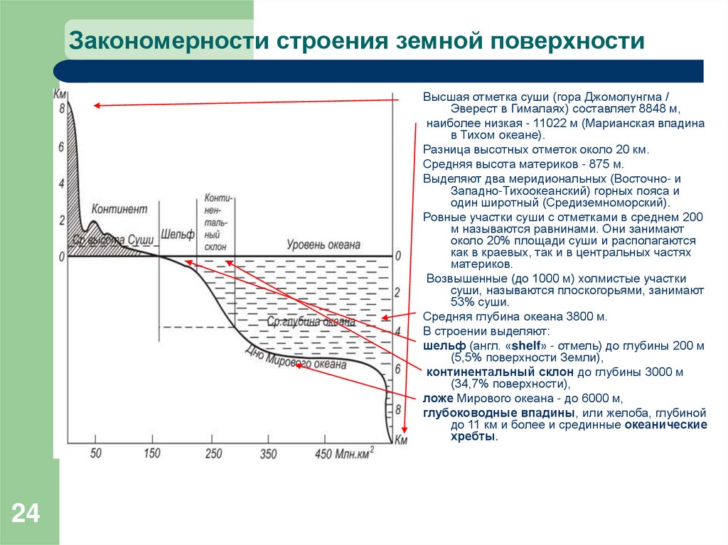 Закономерности строения земной поверхности