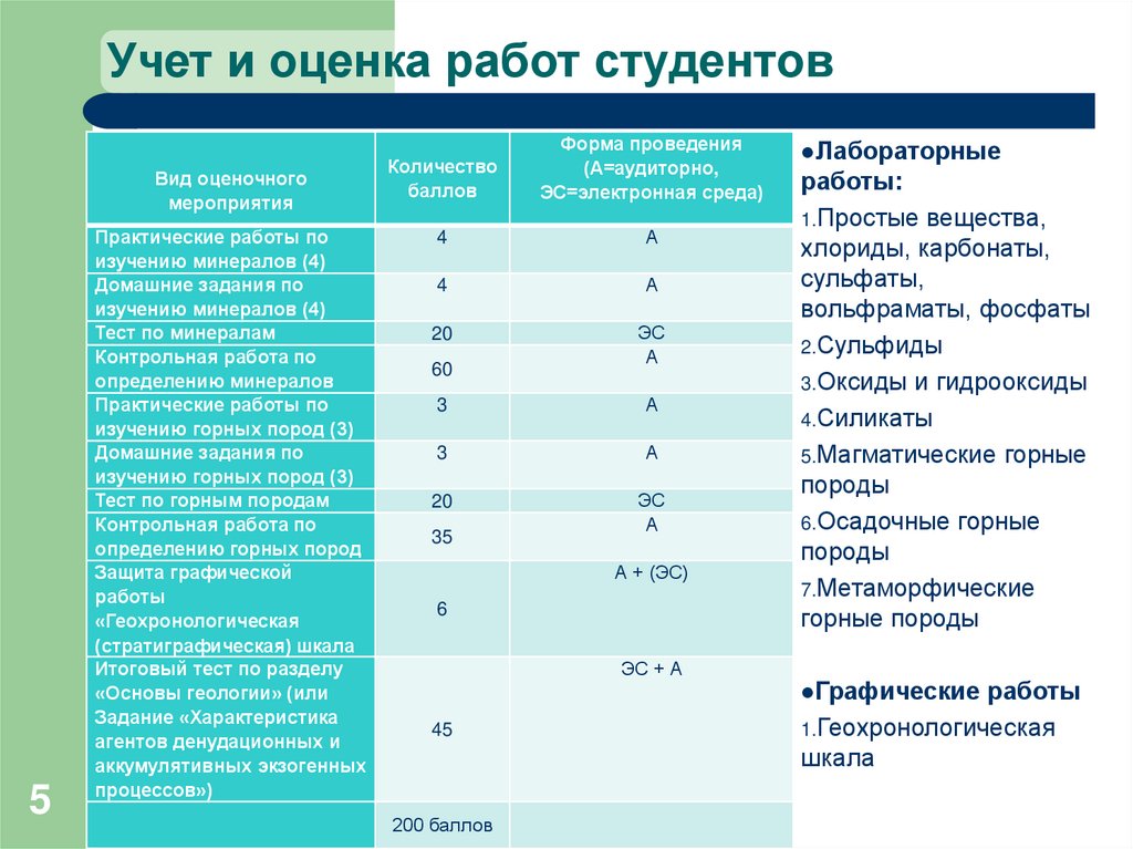 Учет и оценка работ студентов