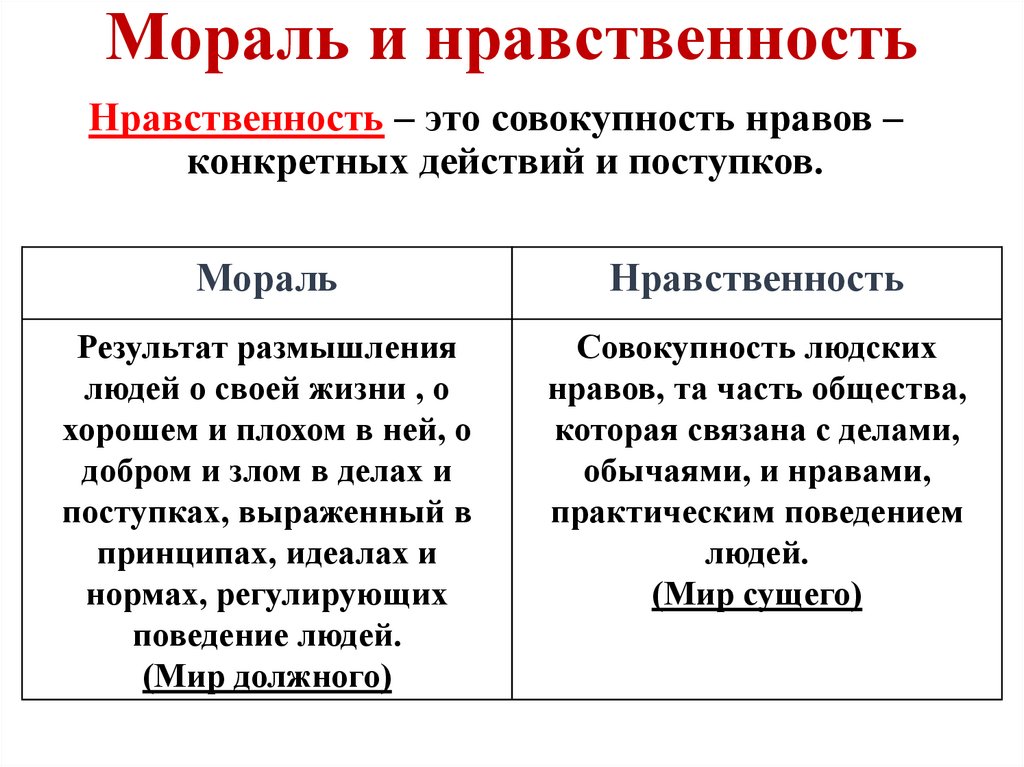 Мораль и нравственность