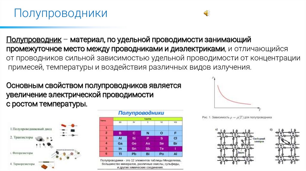 Полупроводники