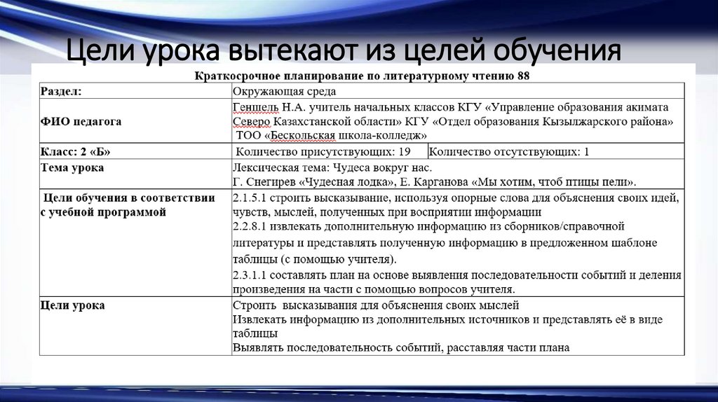 Цели урока вытекают из целей обучения